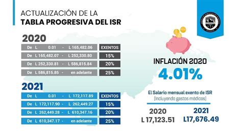 Calculo De Isr Salarios 2021 2024 Company Salaries