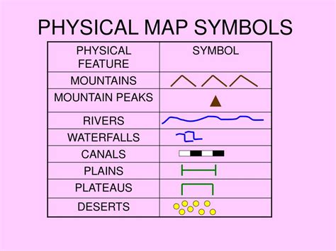 Ppt Physical Map Symbols Powerpoint Presentation Free Download Id