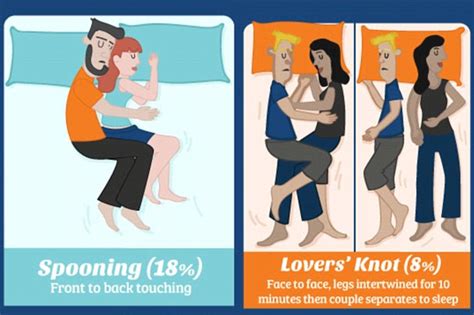 8 couple s sleep positions and what they say about your relationship