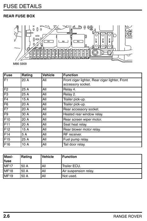 Range Rover Fuse Box Diagram Wiring Diagram