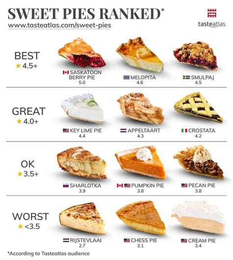 Sweet Pies Of The World Best Recipes And Restaurants Tasteatlas