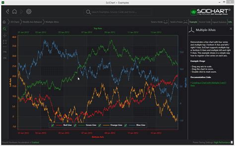 Wpf Column Charts Fast Wpf Chart Examples Scichart Vrogue Co