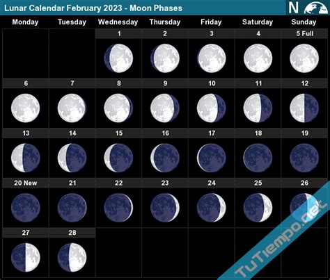 Lunar Calendar February 2023 Moon Phases