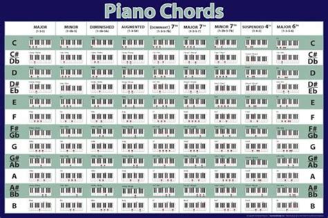 2shared gives you an excellent opportunity to store your files here and share them with others. piano chords chart - Google Search | piano | Pinterest ...