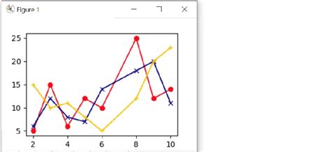 Python Trouble In Getting Constant Spacing Width For X Axis Matplotlib
