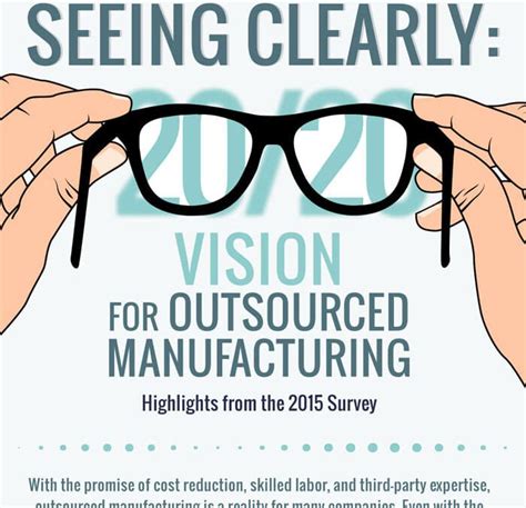 Seeing Clearly 2020 Vision For Outsourced Manufacturing Lumina