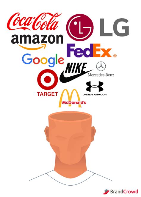 Top 10 Logo Designs