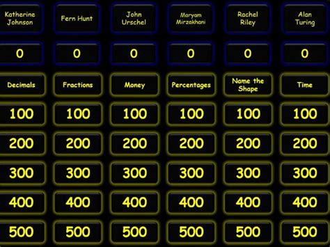 Interactive Customisable Jeopardy Style Quiz Templates Teaching Resources