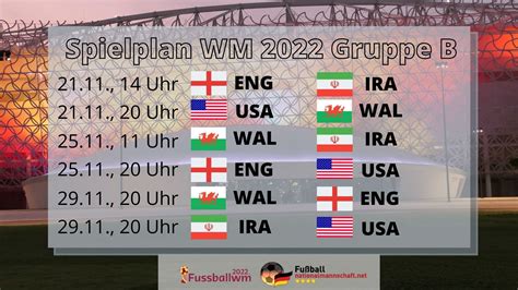 Wales Bei Der Wm 2022 Wm Gruppe Kader And Spielplan