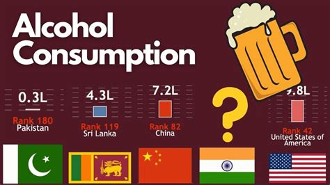 Alcohol Consumption By Country Youtube