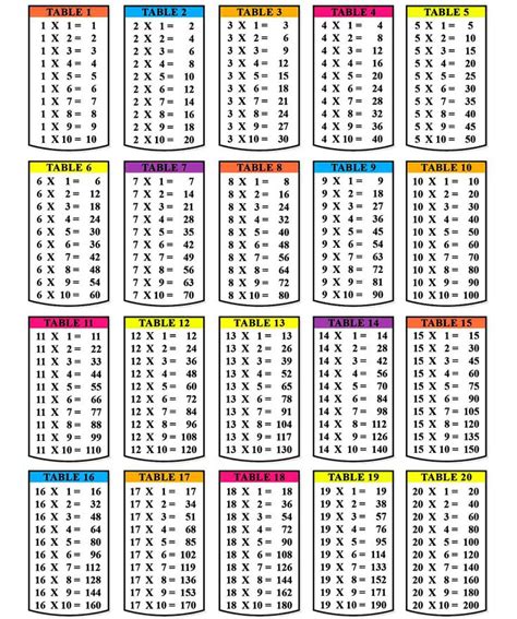 Printable Multiplication Table 1 10 12 Pdf Multiplication Chart