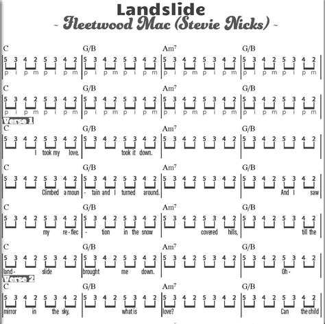 As with other lessons we take it deeper with some licks and tricks that work well with 'c' 4 Easy Songs for the Beginning Guitarist to learn Fingerpicking Accompaniment Patterns | Guitar ...