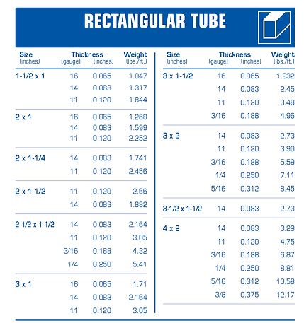 Steel Rectangular Tubing Sizes Chart