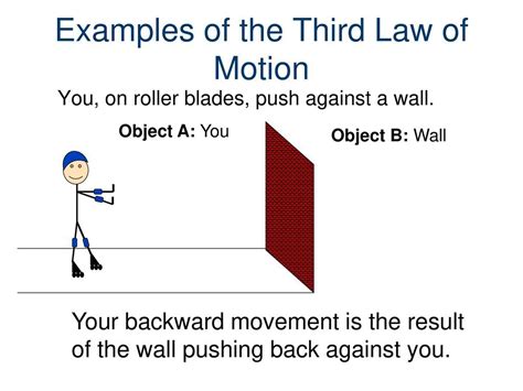 Newton's Second Law of Motion Worksheet Answers Physics Classroom