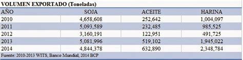 Observatorio Rural Las Exportaciones Del Complejo Sojero En El 2014