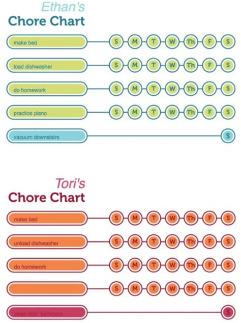 Chart printable ?id= ?hypixel ~ cloud identification. Printable Chore Chart for Kids - Today's Mama