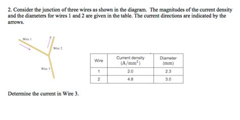 Since the wires shown in this image were a bit frayed, i chose to make the next steps easier by cutting and stripping the coating from a new section before continuing. Solved: Consider The Junction Of Three Wires As Shown In T... | Chegg.com