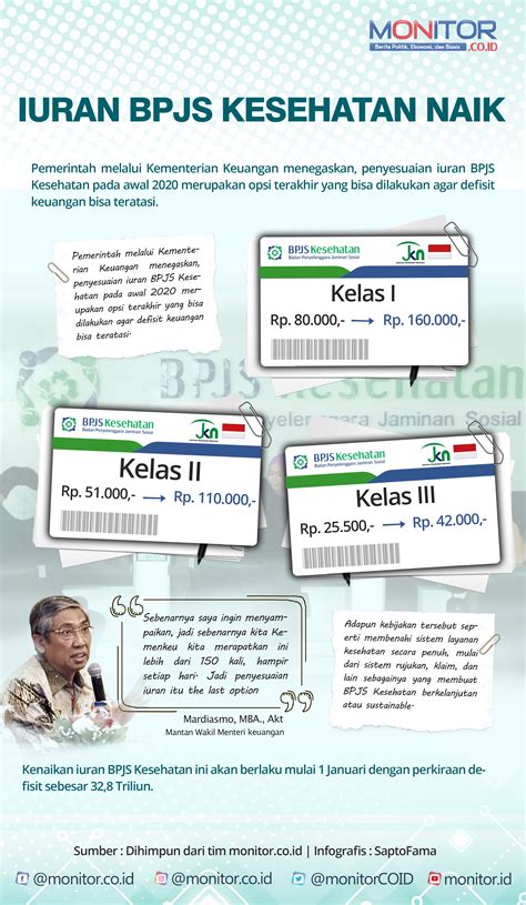 Di aplikasi payroll dan hris online gadjian, menghitung besaran iuran bpjs kesehatan karyawan dapat dilakukan secara otomatis seperti berikut Iuran BPJS Kesehatan Naik | MONITOR