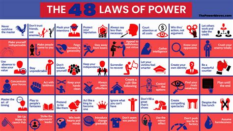 The 48 Laws Of Power Summary In English