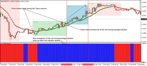 Forex Sessions Trading System