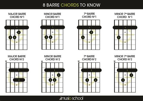 How To Play D Bar Chord On Guitar Chord Walls