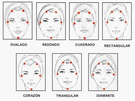 💄diferentes Tipos De Rostro Aprende A Maquillarlos 2021 Curso