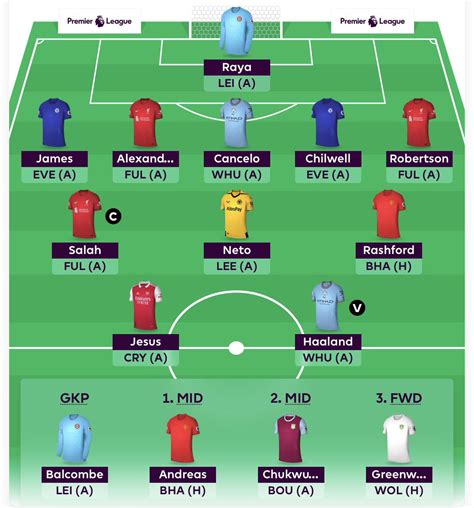 Fpl First Draft Team Reveals Double Chelsea And Liverpool Defence