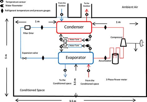 This diagram is to be used as reference for the low voltage control wiring of your heating and ac system. Locations of different sensors within the air conditioning unit. | Download Scientific Diagram