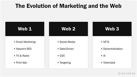 Web3 Marketing A Hype Free Complete Guide — Reforge