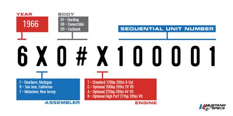 1966 Ford Mustang Vin Information