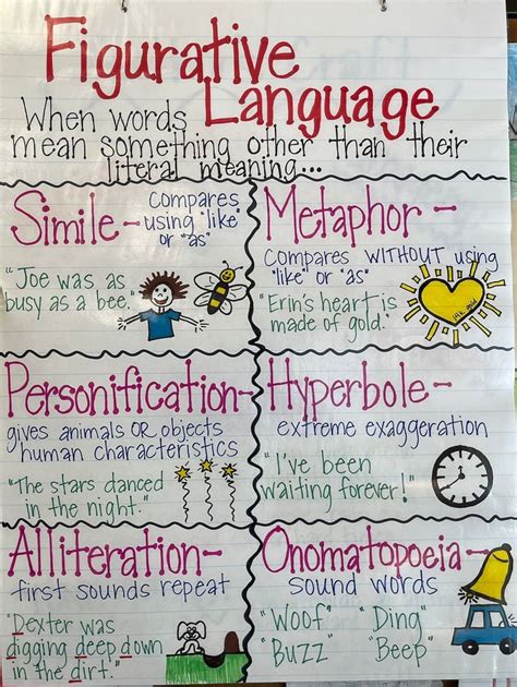 Figurative Language Anchor Chart Made To Order Anchor Etsy In 2023