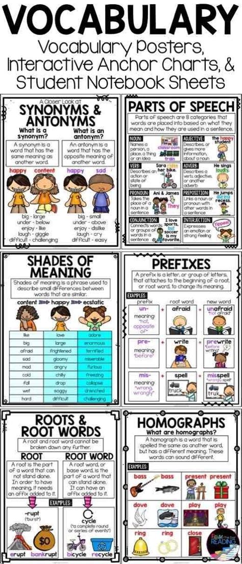 Vocabulary Posters Interactive Vocabulary Anchor Charts And Student