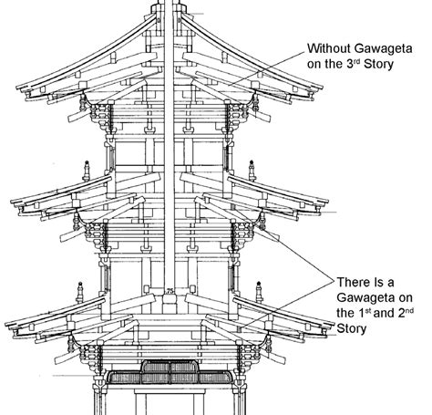 Construction Of Bracket Set In Pagoda Of Joruriji Temple By Painting On