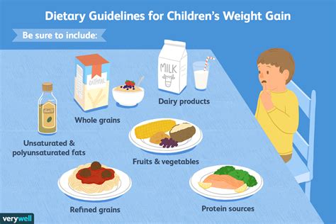 High calorie high protein foods for weight gain. Healthy High-Calorie Foods for Underweight Children