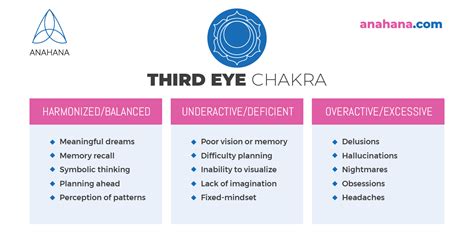Third Eye Chakra Ajna Unblock And Balance The Sixth Chakra