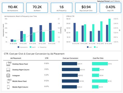 Weekly Report Templates To Track Performance And Progress