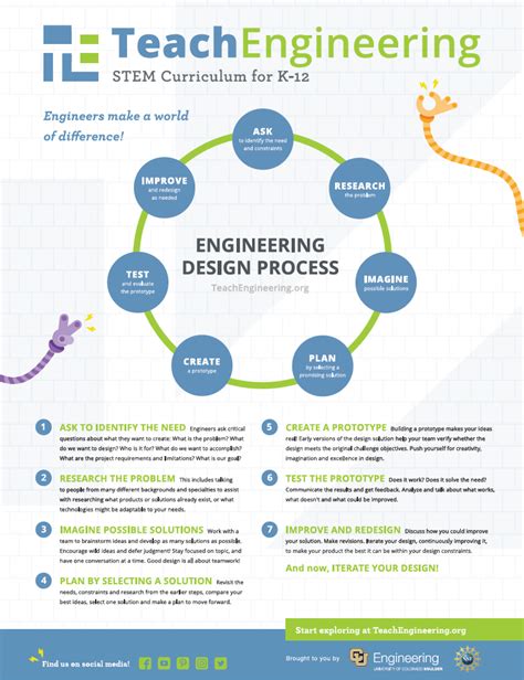 Engineering Design Process Steps Sample Dasignpro