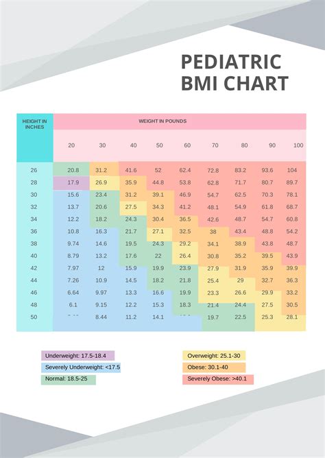 Pediatric Bmi Chart In Pdf Download