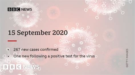 Coronavirus In Scotland Where Are The Latest Cases Bbc News