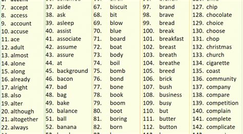 1000 Most Common English Words Printable Templates Free