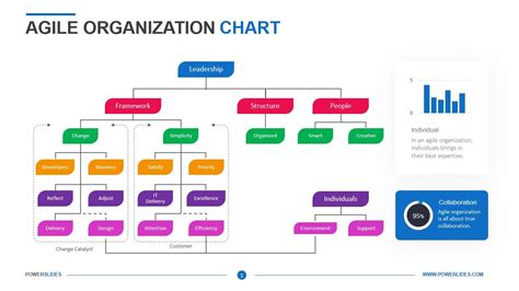 Agile Org Chart Template