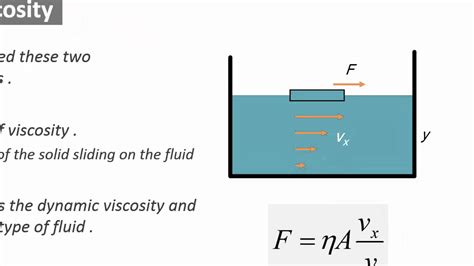 Physics Introduction | Ch8 | Viscous fluid flow | Viscosity - YouTube