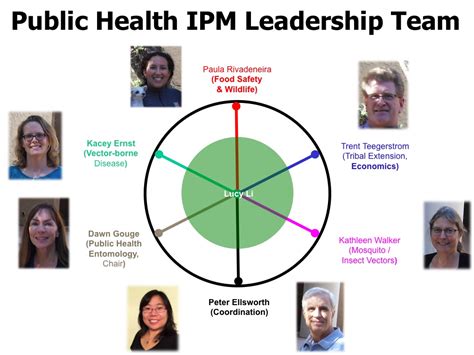 The arizona pest management center (apmc) requested input from extension specialists, plant pathologists, crop consultants, pest control advisors and arid southwest ipm network contacts in az, ca, nm and nv. Arizona Pest Management Center
