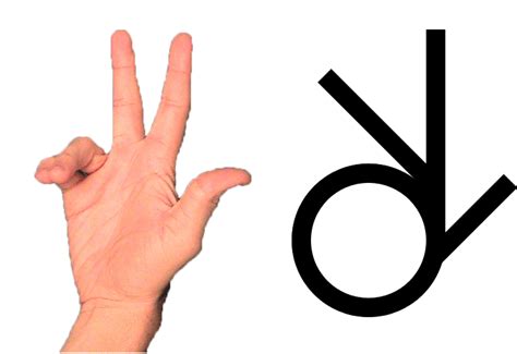 Signwriting Symbols Group 3 Index Middle Thumb On Circle