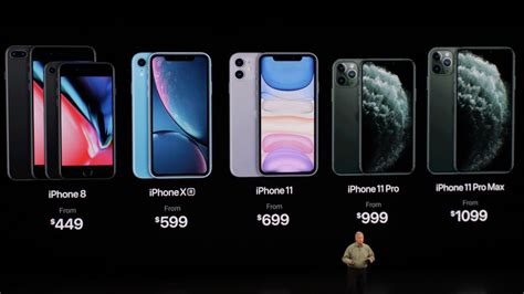 Cât Costă Iphone 11 Apple A Dezvăluit Prețurile Pentru Toate Modelele