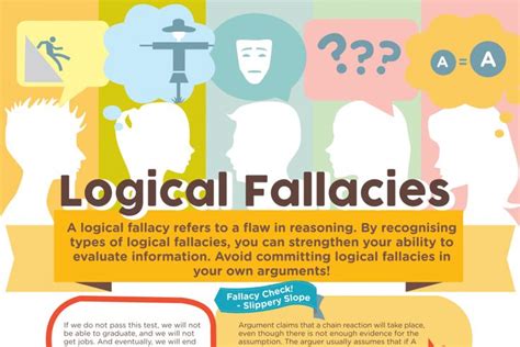 Logical Fallacies Sure Logical Fallacies Logic Library Boards