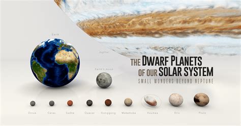 A Visual Introduction To The Dwarf Planets In Our Solar System Axial