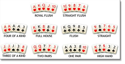 The same is true for kings, queens, and all of the ranks down through twos. Texas Hold'em Poker - Tips, Tricks, Playing and Betting Rules