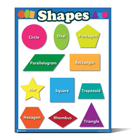 Shapes Poster LAMINATED Chart finish for teachers and educators PORTRA ...