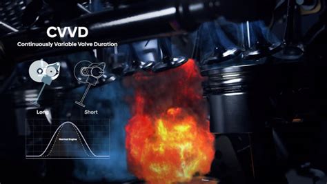 Hyundai Motor Group Unveil New Cvvd Engine Technology Drivespark News